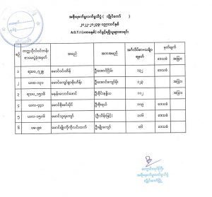 2022-2023 Academic Year Announcement of  A.G.T.I (Year-I) Students admitted to Government Technical Institute( Loikaw)
