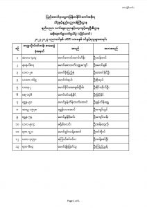 2022-2023 Academic Year,  Announcement of  A.G.T.I (Year-I) Students admitted to Government Technical Institute( Loikaw)